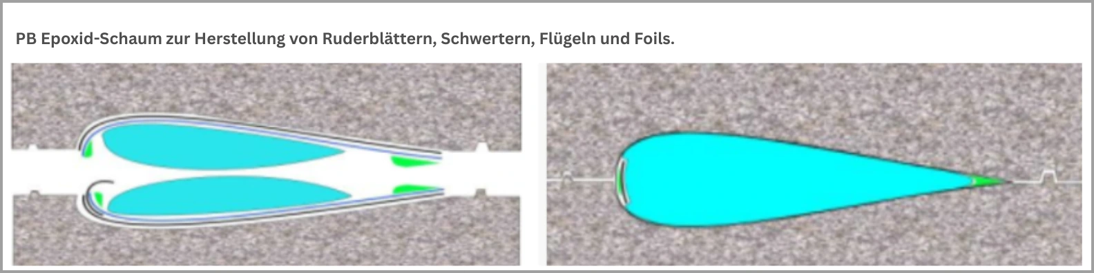 Epoxid‑Schaumharz – Ruderblätter
