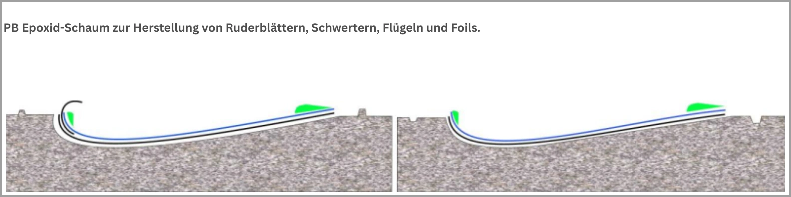 Epoxid‑Schaumharz – Ruderblätter
